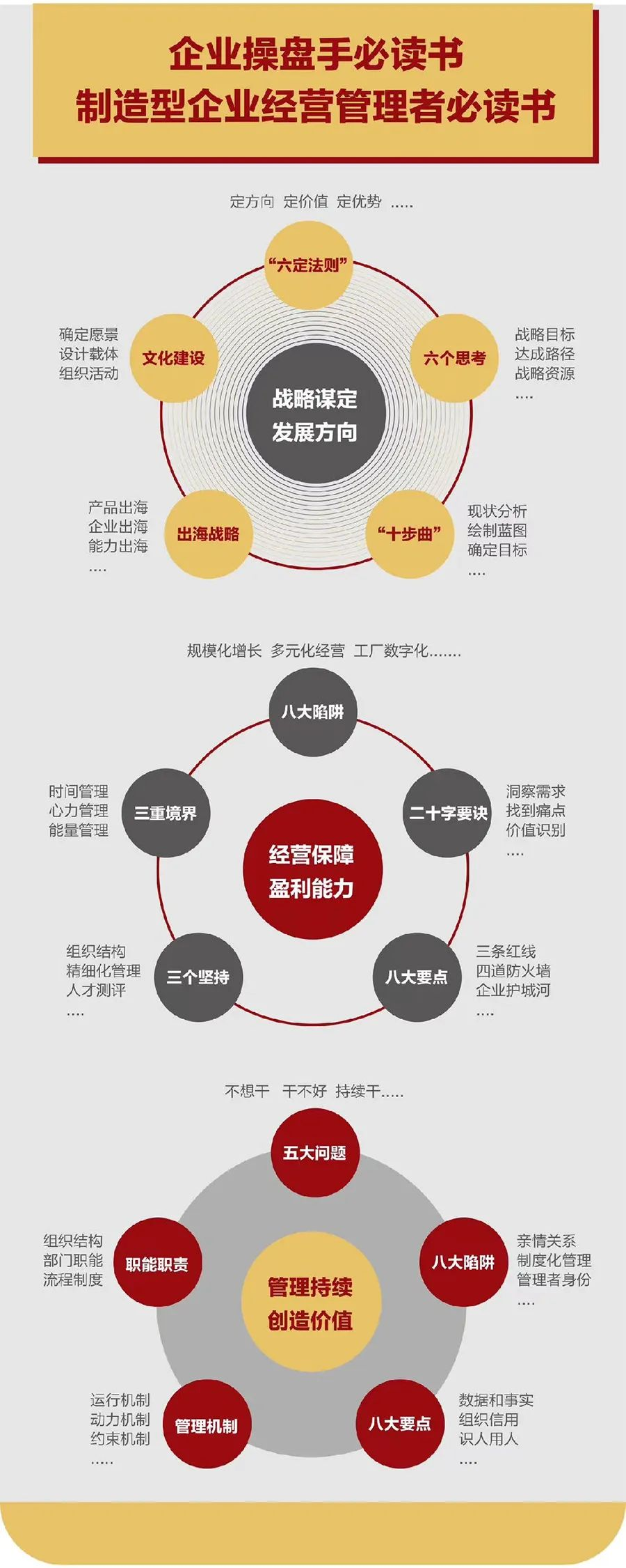 企业战略诊断(企业战略管理咨询与诊断的内容主要包括)肇庆市 企业战略诊断(企业战略管理咨询与诊断的内容主要包括)肇庆市